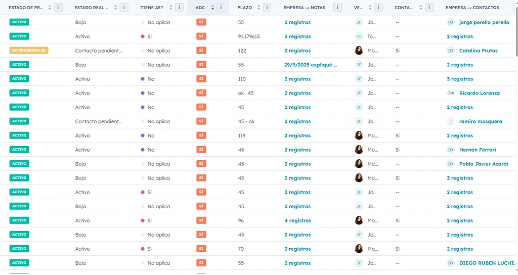 Gestionar empresas y contactos
